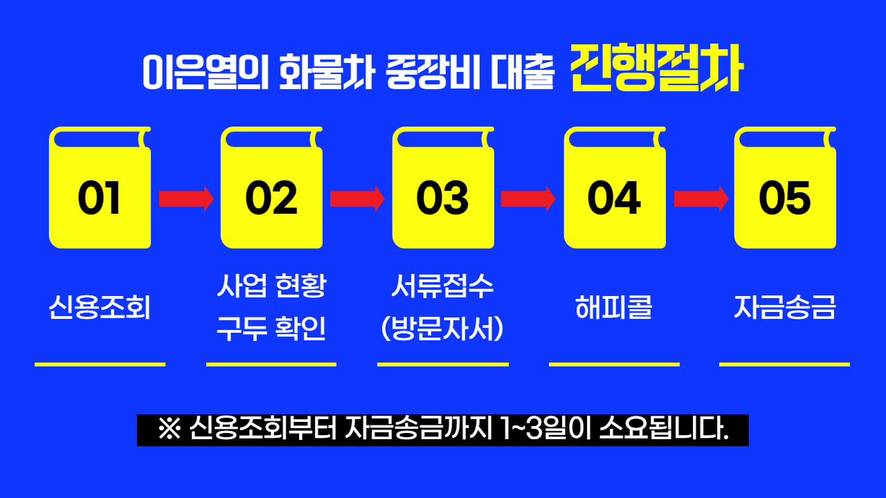 본캠프 java 001-1 Images High Quality Grahic 이카내카